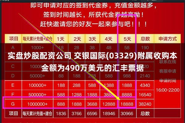 实盘炒股配资公司 交银国际(03329)附属收购本金额为490万美元的汇丰票据